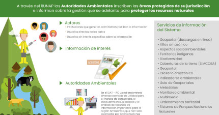 Sistema de Información Ambiental Territorial de la Amazonía Colombiana