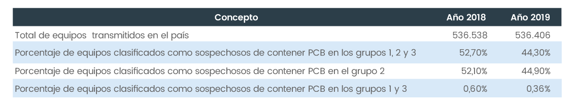 Tabla1