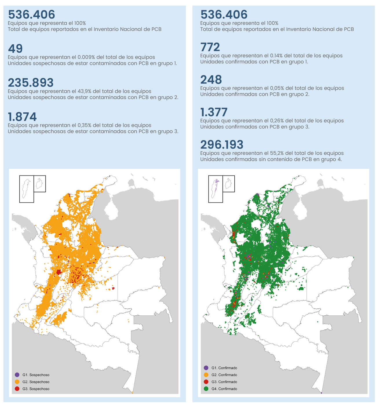 Mapas equipos sospechosos y confirmados