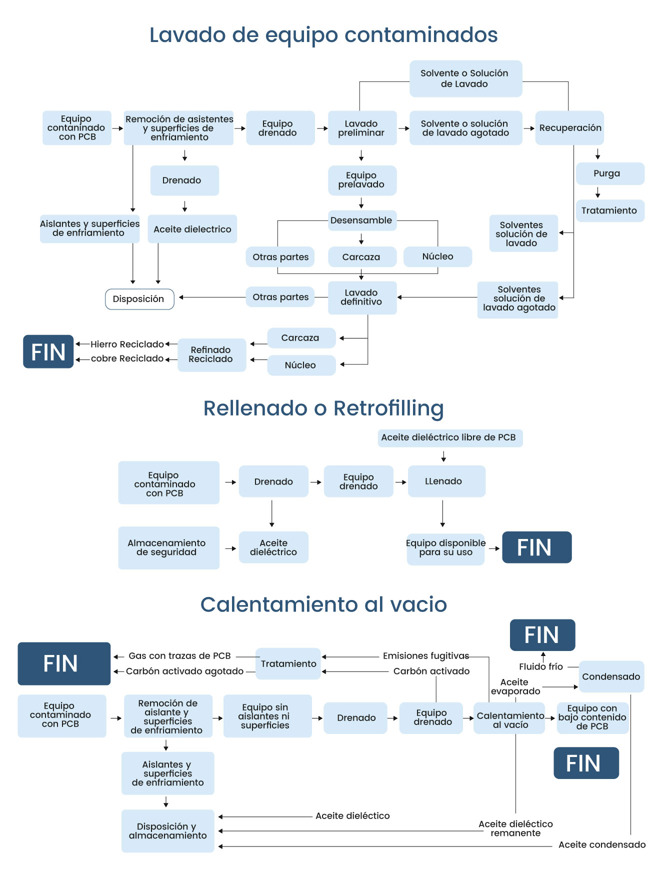 Graficos PCB