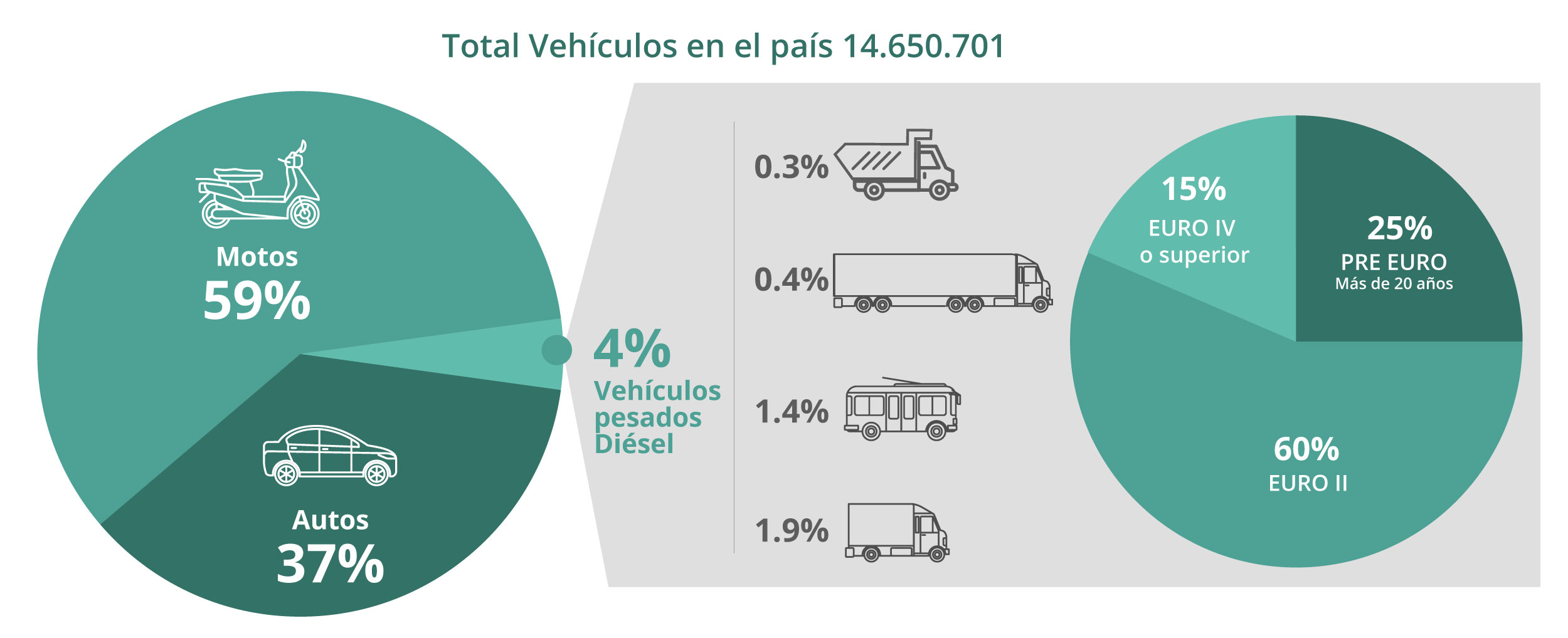 Análisis_parque_automotor