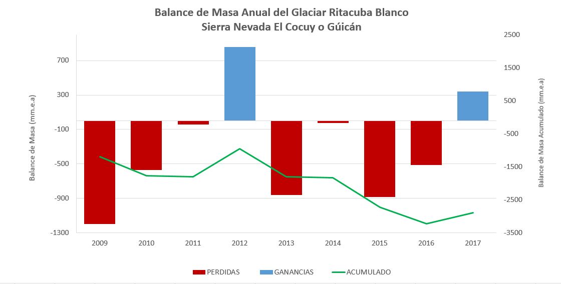 Grafica balance de masa Grafica balance de masa
