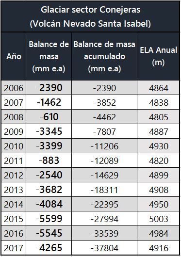 Tabla balance de masa Tabla balance de masa
