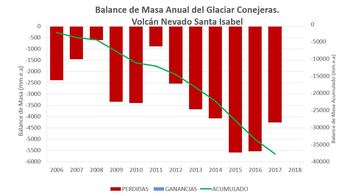 Grafica balance de masa Grafica balance de masa