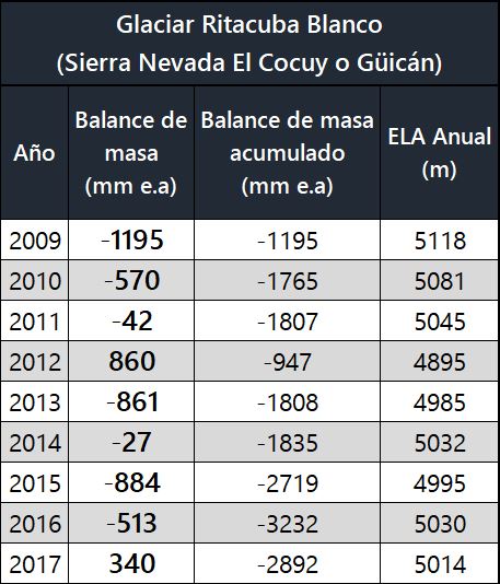 Tabla balance de masa Tabla balance de masa