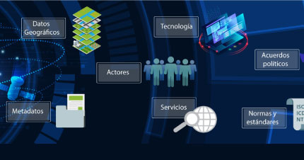 Proceso de Gestión de Datos e Información Geográfica